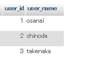 userテーブル